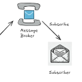 Cloud Design Patterns: Mastering Publisher/Subscriber in Azure
