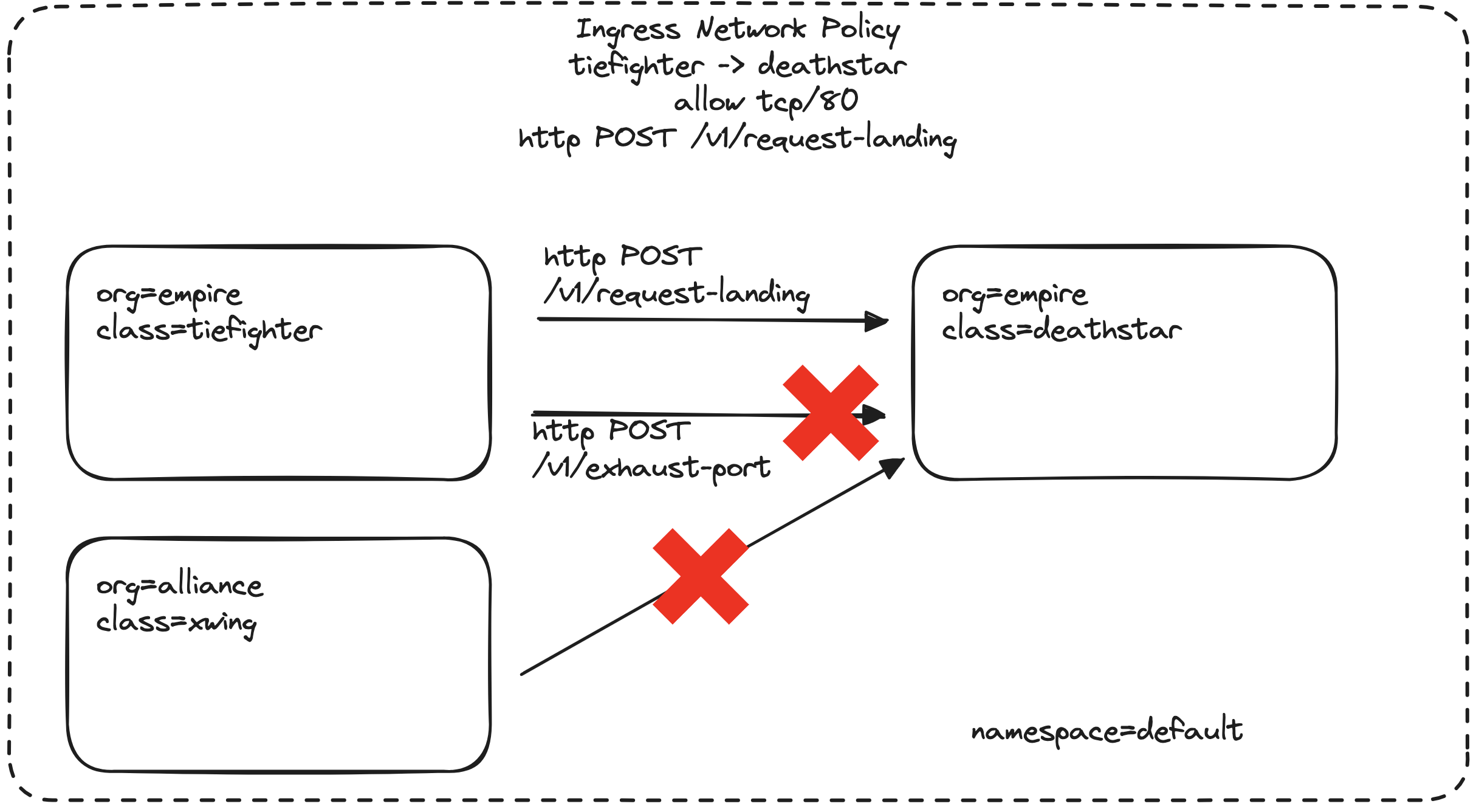 Ingress Network Policy Cilium L7