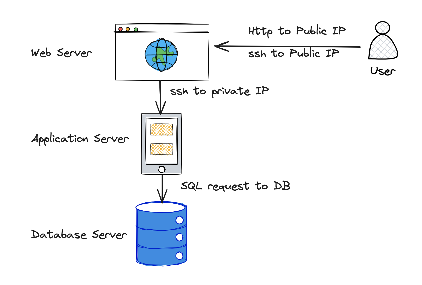 OpenTofu Multi-Tier App on Azure